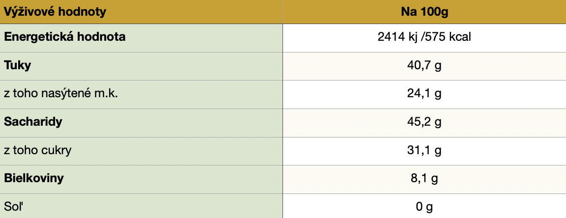 Nordic Summer Blossom 66%
