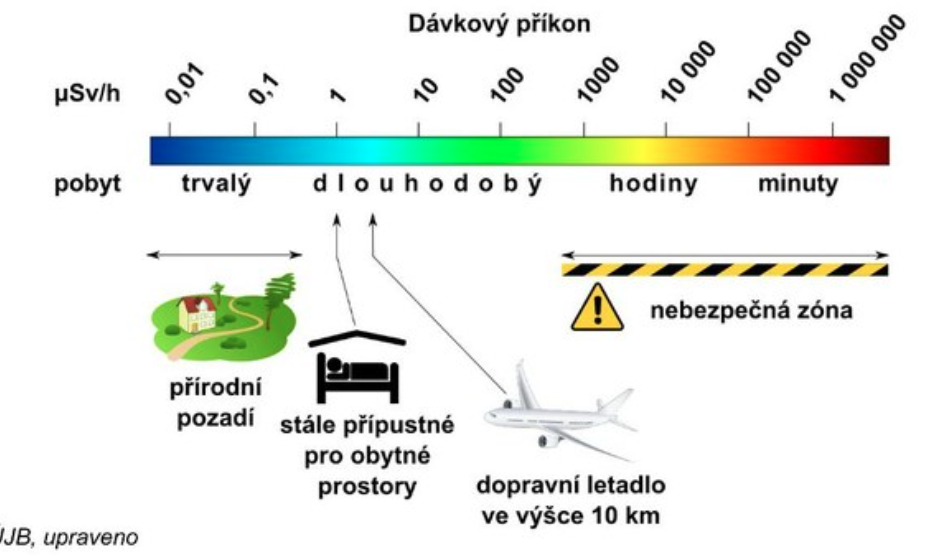 Detektor radiace dozimetr, Geigerův čítač Bosean FS-600
