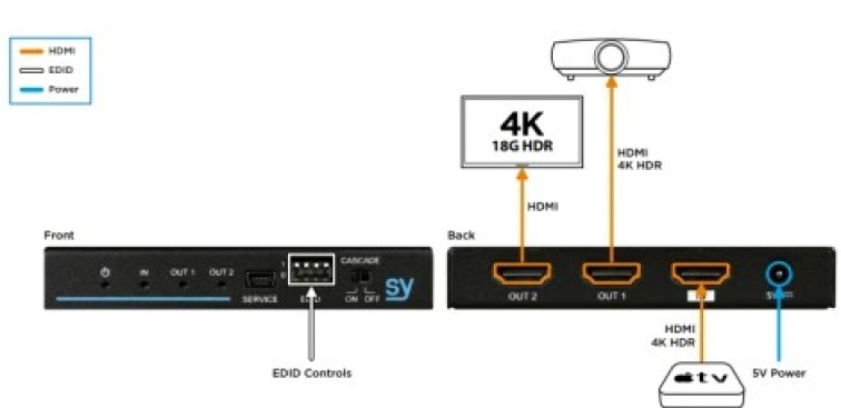 HDMI rozbočovač HDS12-18G
