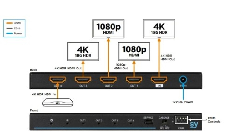 HDMI rozbočovač HDS14-18G