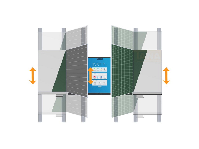 Interaktivní sestava dotykového displeje ADVANTouch a pylonových tabulí