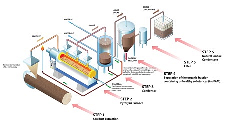 Tekutý kouř s aroma Hickory