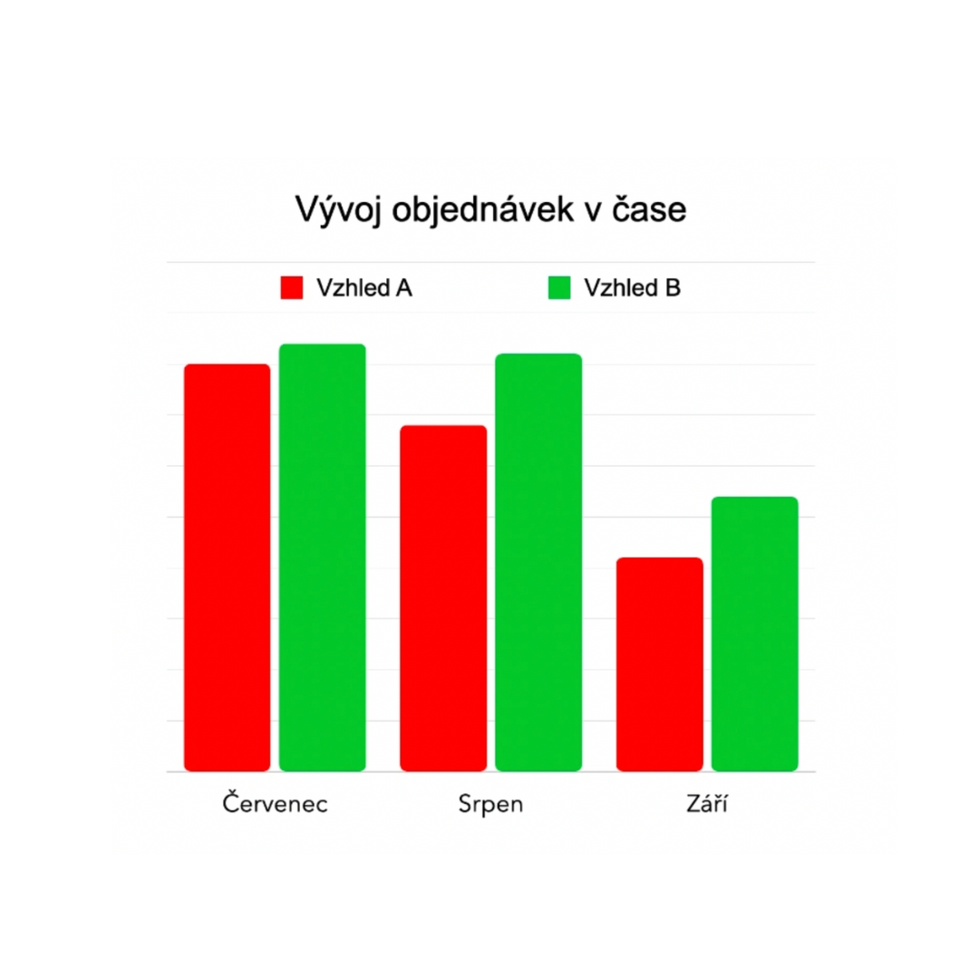 Nárůst +4 % v dokončených objednávkách u e-shopu H2o-cool.cz