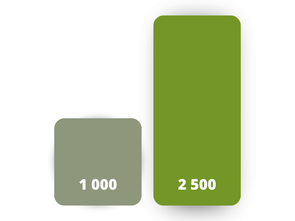 Get 2,500 Kč worth of free credits with Pobo Premium