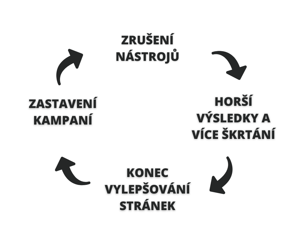 What do successful e-tailers do differently when times get tough?