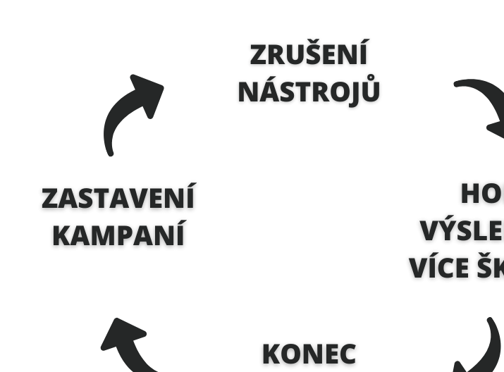 Co robią odnoszący sukcesy właściciele e-sklepów inaczej, gdy nadchodzą trudniejsze czasy?