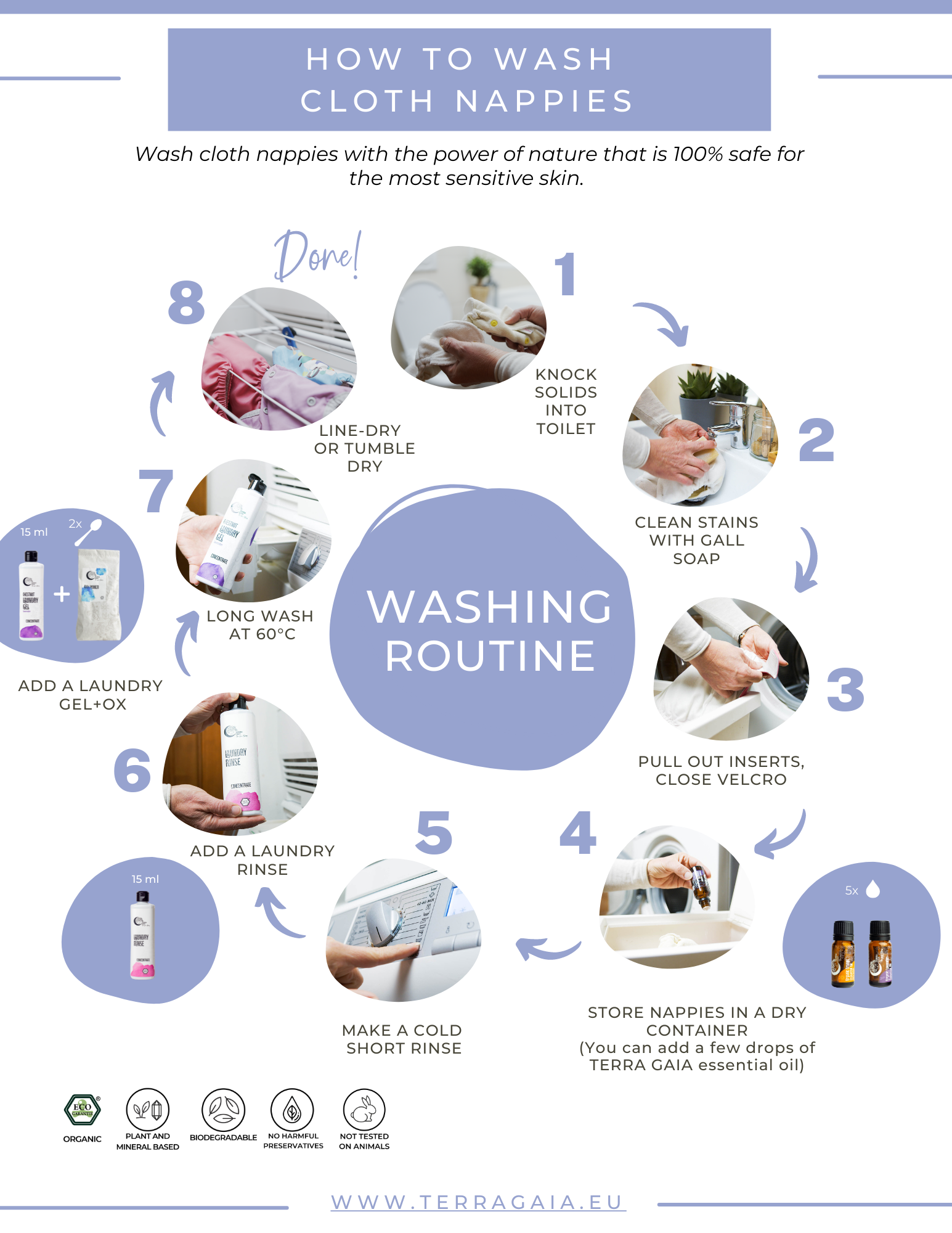 How to wash cloth nappies TerraGaia.eu