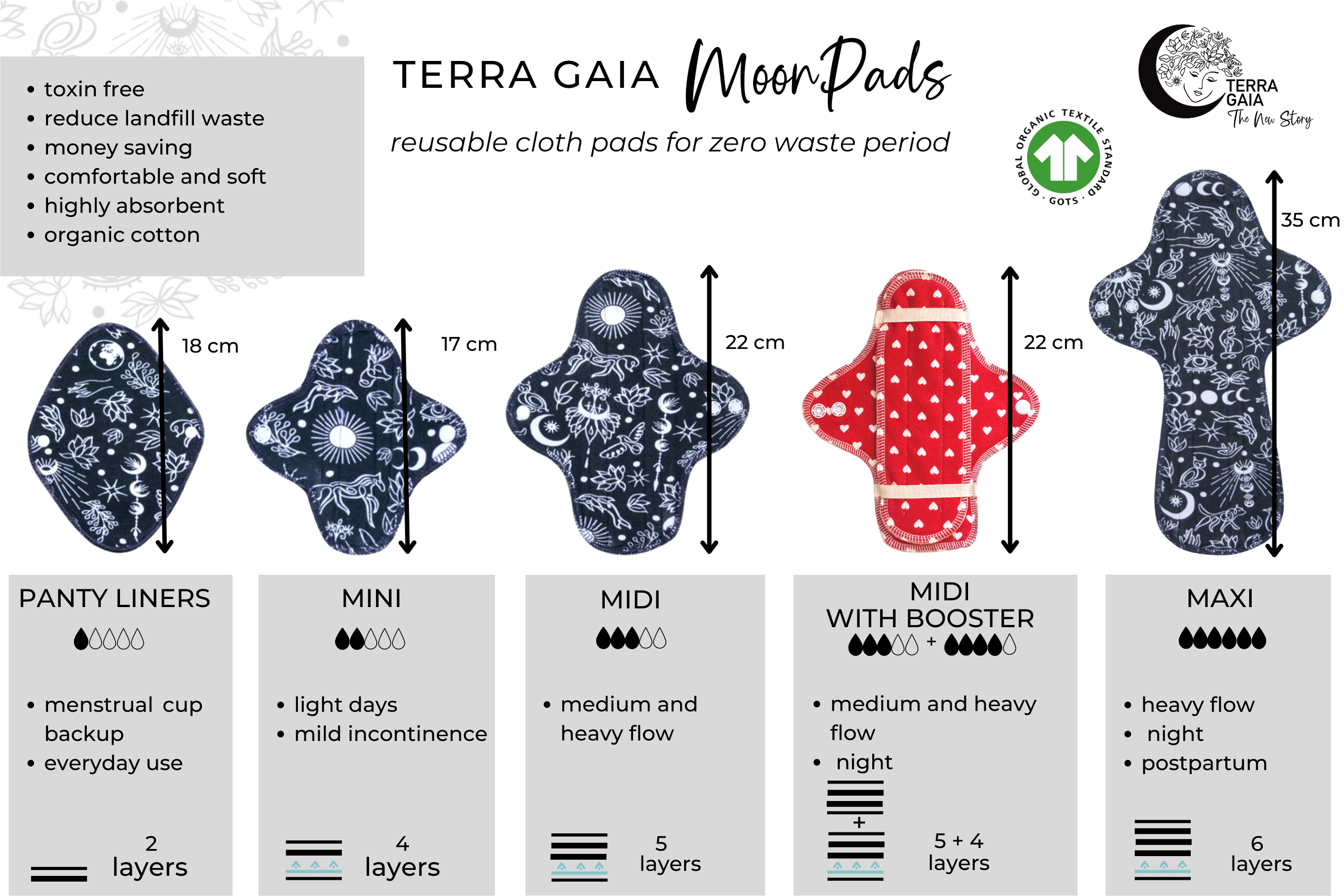 How to choose the right reusable cloth pad for you