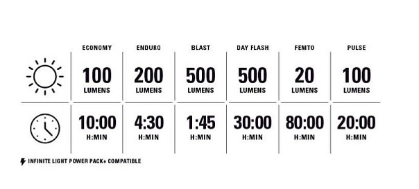 Lezyne CLASSIC DRIVE 500+ predné LED svetlo