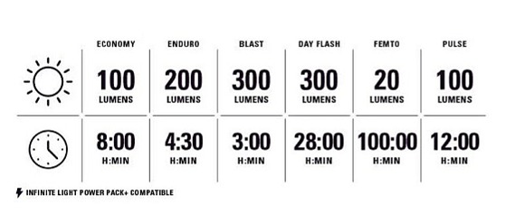 LEZYNE KTV DRIVE PRO 300+ predné svetlo