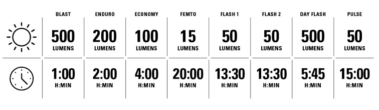 LEZYNE HECTO DRIVE 500XL svetlo predné