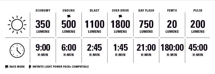 Lezyne SUPER DRIVE 1800+ SMART predné LED svetlo