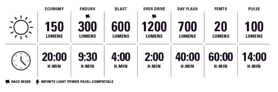 LEZYNE svetlo na prilbu HELMET LITE DRIVE 1200+