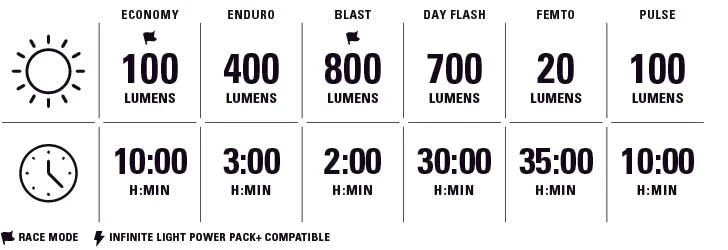 Lezyne MICRO DRIVE 800+ predné svetlo, dobíjacie