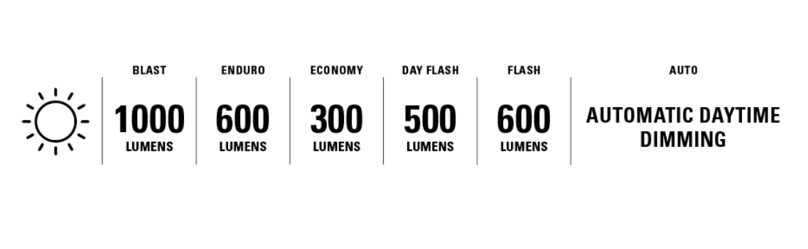 LEZYNE MACRO DRIVE 1000 svetlo na elektrobicykel