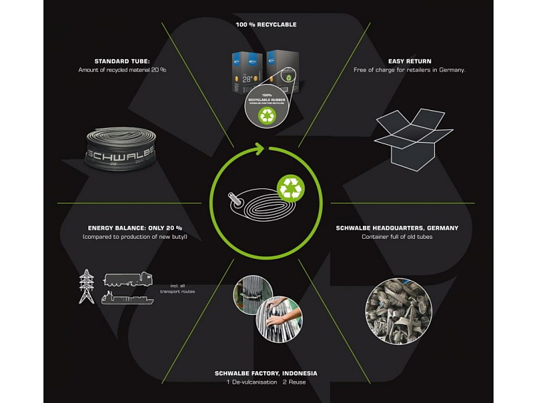 SCHWALBE Duša AV17 700x28/45C AV 40mm (28/47-622) 150g