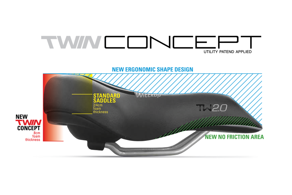 Wittkop TWIN Medicus 1.0 Gel trekking sedlo