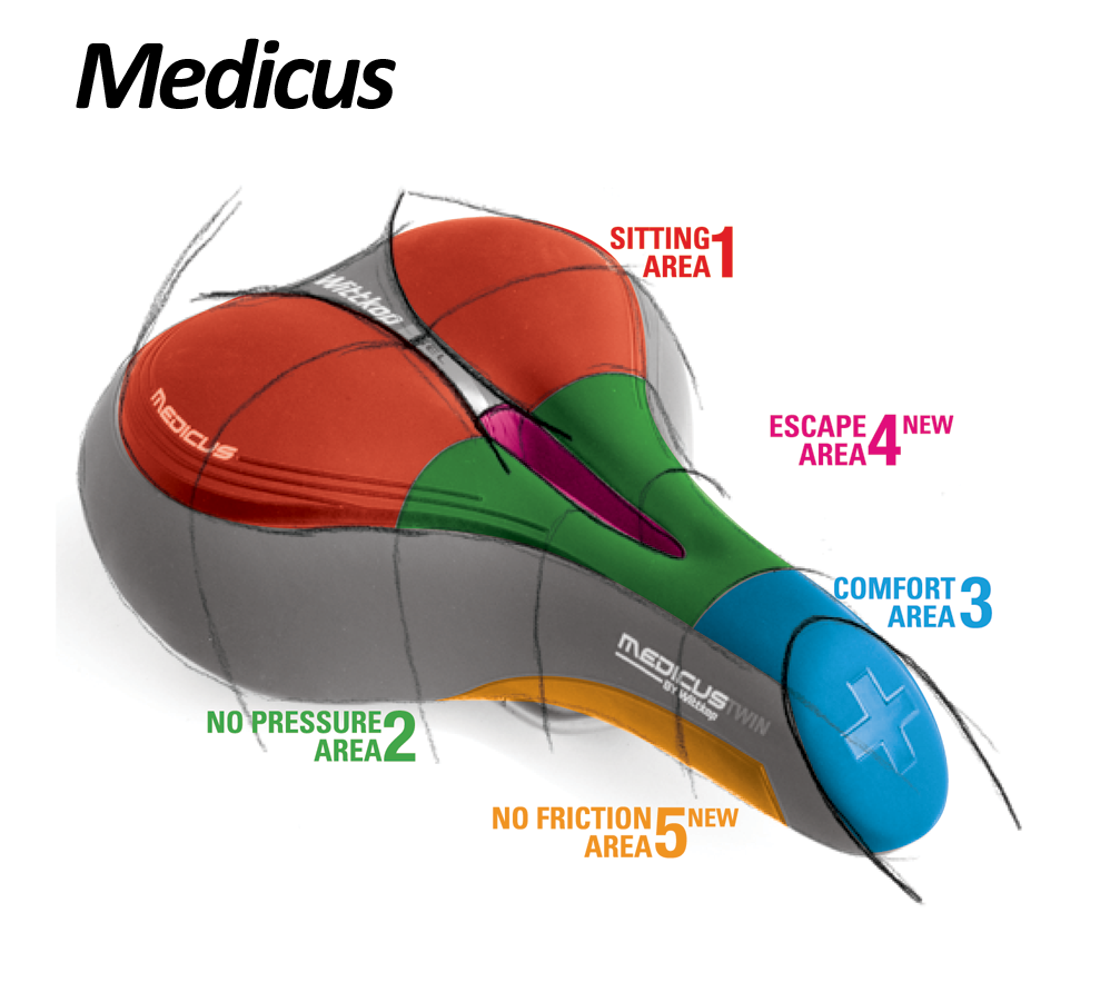 Wittkop TWIN Medicus 1.0 Gel trekking sedlo