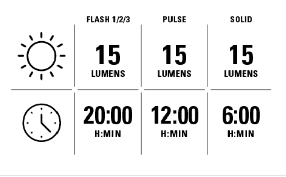 Lezyne FEMTO USB DRIVE predné LED svetlo