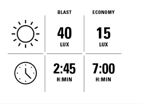 LEZYNE HECTO DRIVE STVZO 40 svetlo predné