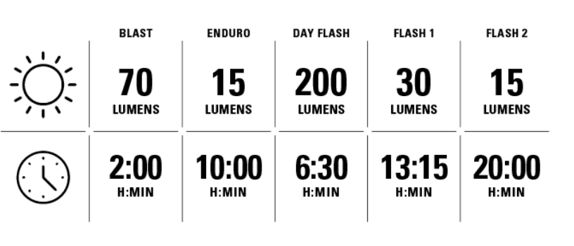LEZYNE KTV DRIVE predné svetlo
