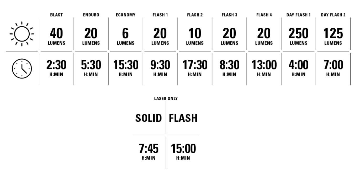 LEZYNE LASER DRIVE zadné svetlo, 250 Lumenov