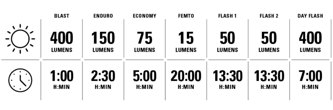 LEZYNE MINI Drive 400XL svetlo na bicykel