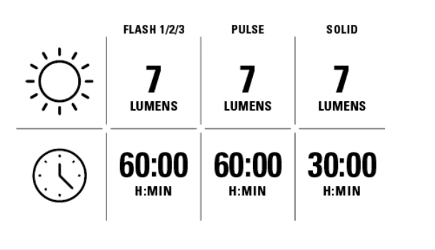 LEZYNE LED FEMTO DRIVE zadné svetlo