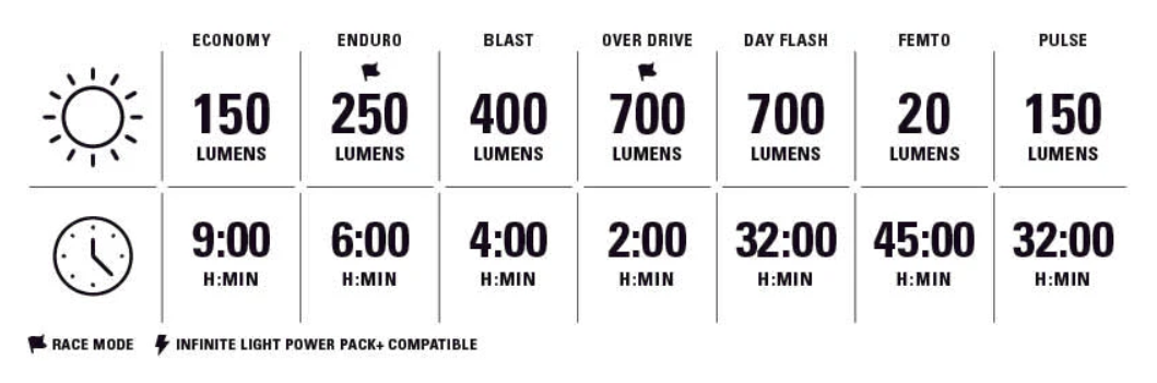 Lezyne CLASSIC DRIVE XL 700+ predné svetlo, dobíjacie