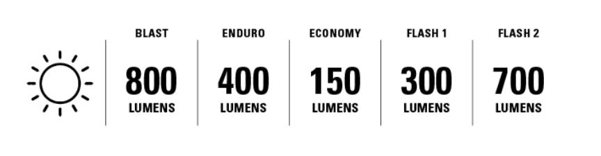 LEZYNE LITE PRO 800 Switch High Volt svetlo na elektrobicykel