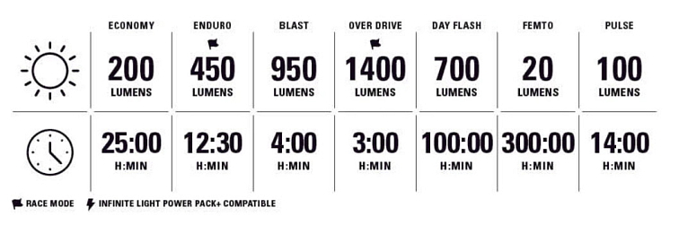 Lezyne MACRO DRIVE 1400+ predné LED svetlo