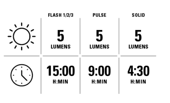 Lezyne FEMTO USB DRIVE zadné svetlo
