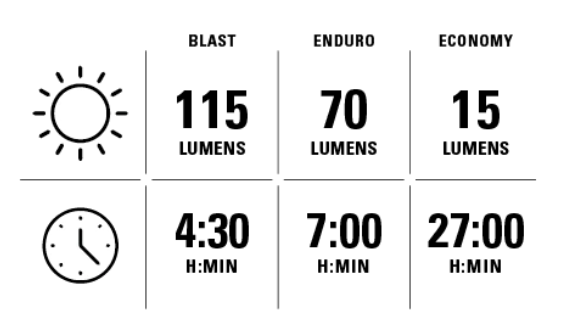 LEZYNE POWER PRO 115 STVZO Remote Loaded svetlo predné