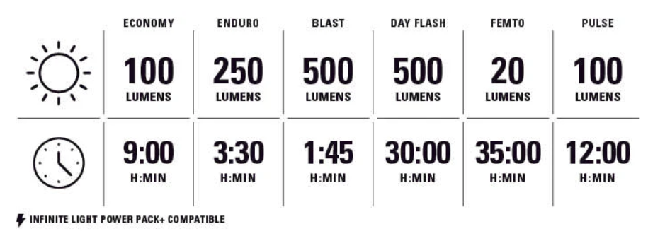 Lezyne FUSION DRIVE 500+ predné svetlo, dobíjacie