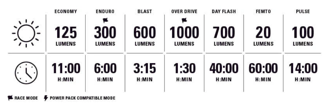 Lezyne MICRO DRIVE PRO 1000+ predné svetlo, dobíjacie