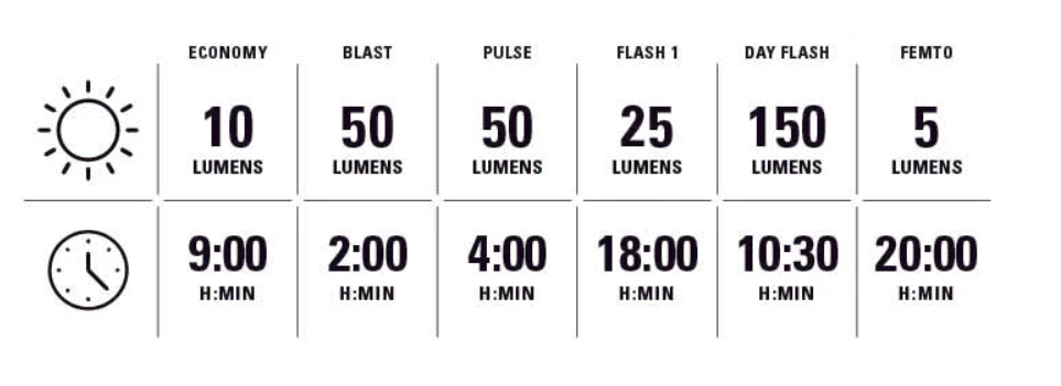 LEZYNE KTV DRIVE PRO+ zadné svetlo, čierne, 150 Lumenov