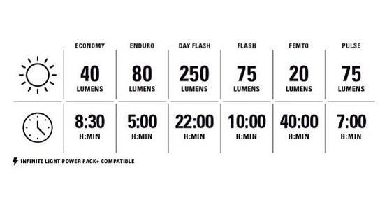 LEZYNE ZECTO DRIVE 250+ predné svetlo