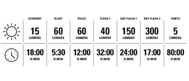 LEZYNE STRIP DRIVE 300+ zadné svetlo, 300 Lumenov