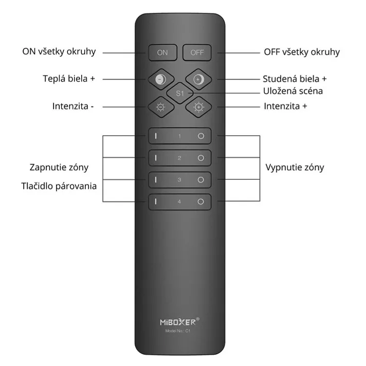 LED ovladač C1 4 okruhy - 2,4GHz