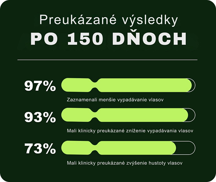 Bio-Pilixin® Hair Growth Routine pre mužov (šampón, kondicionér, sérum) 2x250 ml 1x100 ml