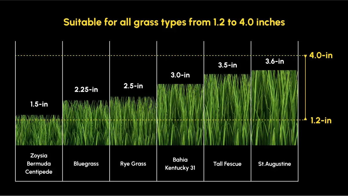 Yarbo Core - modul sekačka