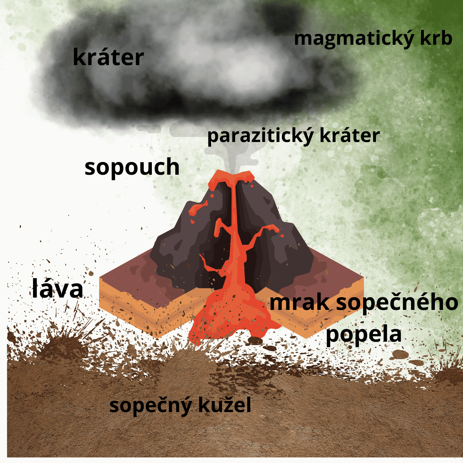Poznáváme činné sopky