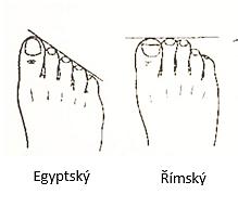 Guide to choosing the right size