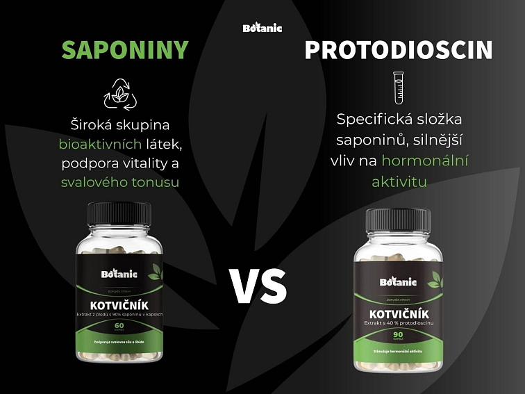 Kotvičník (Tribulus) - Extrakt 40 % protodioscinu v kapslích 90 kap.