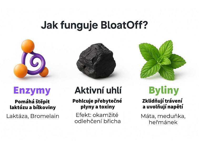 BloatOff - Proti nadýmání a nafouklému břichu