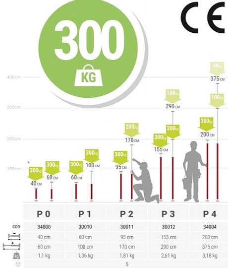 Piher | Teleskopické podpěrné stavební tyče