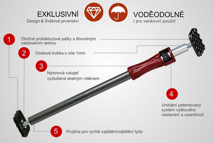 Piher | Teleskopické podpěrné stavební tyče