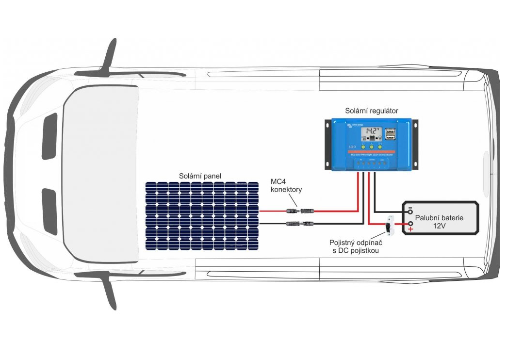 175Wp sestava Victron Energy caravan