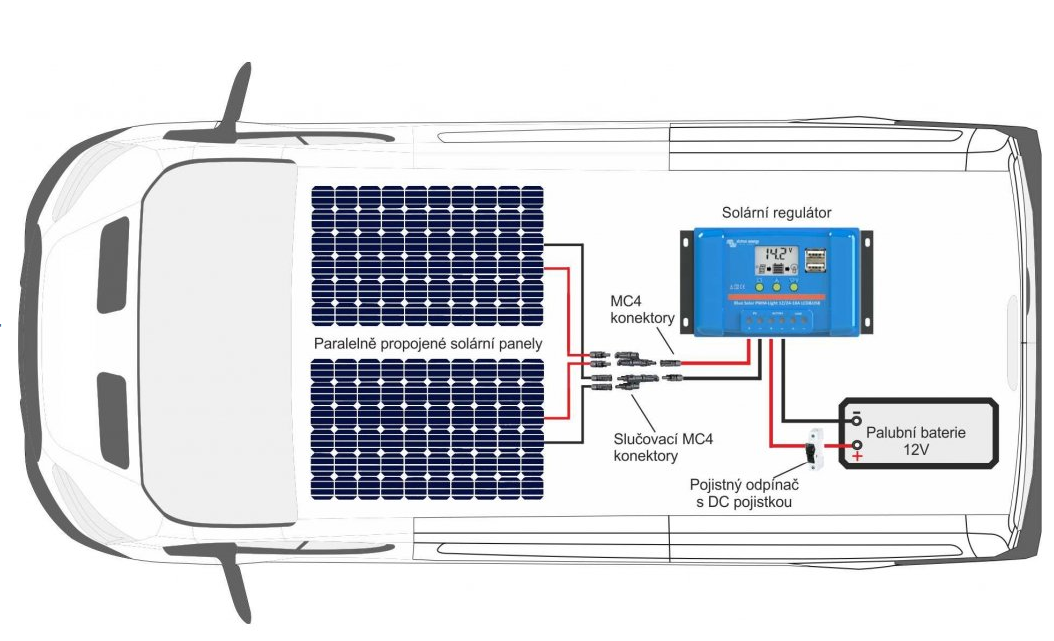 180Wp zostava Energy caravan
