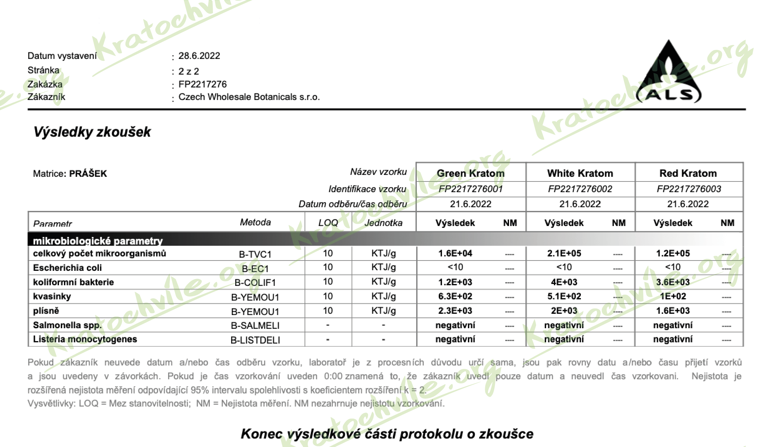 Laboratorně testováno!